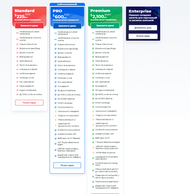 AcademyOcean, тарифні плани та що входить в кожен з них