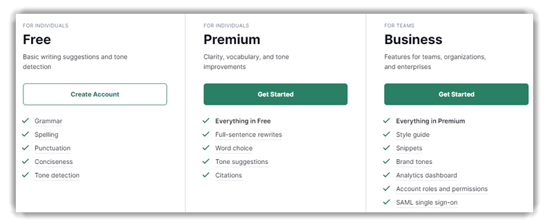 Grammarly, тарифні плани