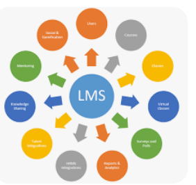 Що таке LMS - системи