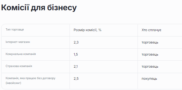 Portmone комісія для бізнесу